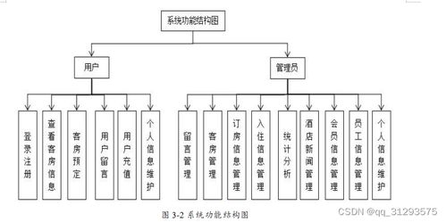 精品基于Web的酒店客房管理系统的设计与实现