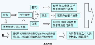 锦成餐饮酒店管理系统 酒店管理的新篇章