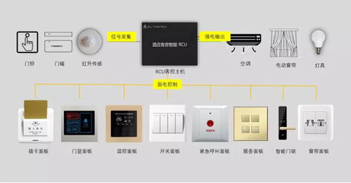 酒店客房控制系统 提升酒店管理的智能化与效率