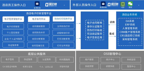 契约锁电子签章 赋能大型酒店，开启内部管理及客房服务签署电子化新篇章